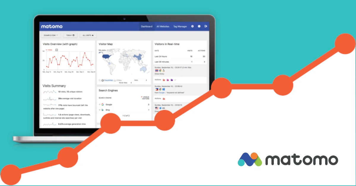 Matomo Analytics: Jouw Data, Jouw Controle!